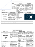 Reporte de Medicamentos