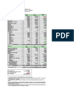 PTO Budget Update - 2/8/2011