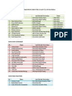 Pengumuman Tahap 2 (YCI - Sumatera 1) PDF