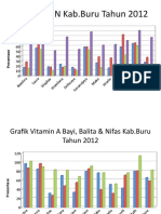 Grafik Cakupan Gizi 2010, 2011, 2012