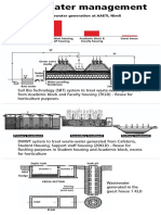 Estimated Wastewater Generation at AAETI, Nimli: Astewater (In KLD)