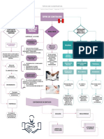 Tipos de Contratos en El Peru