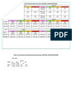 3 Year Assessment Overview 2020 Update Sept