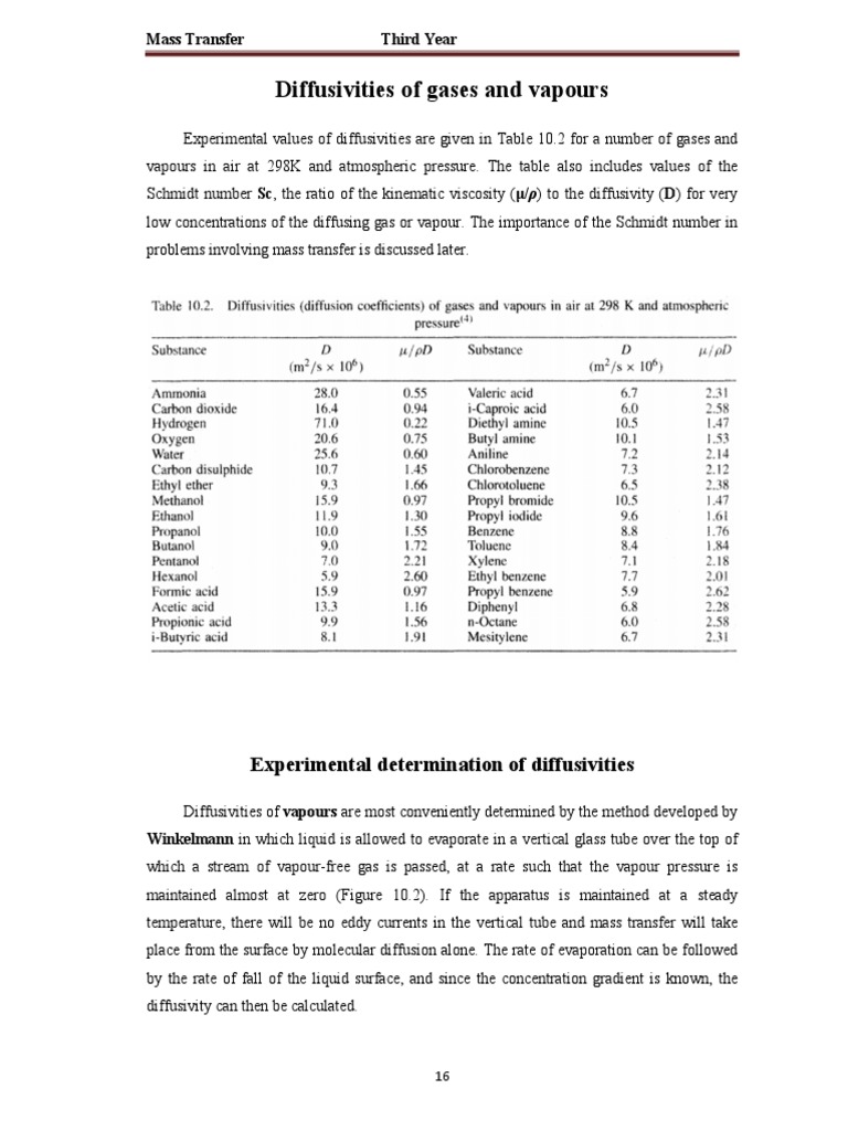 Diffusivity Measurement Techniques | PDF | Diffusion | Solution