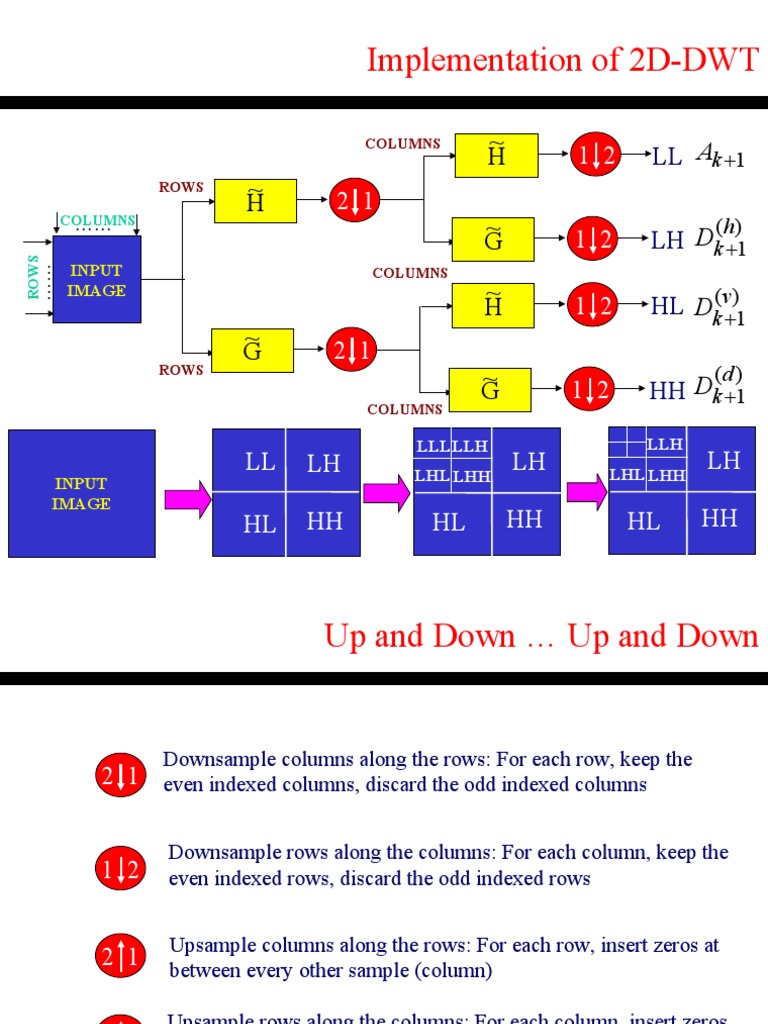 2D-DWT Implementation Guide | PDF