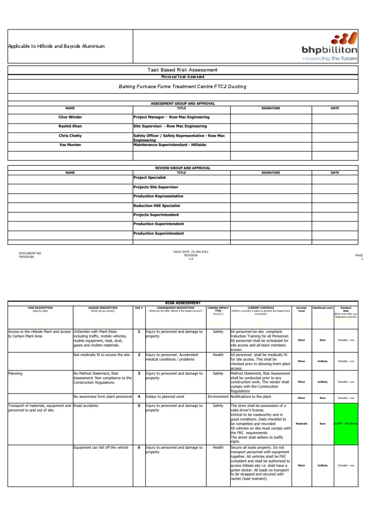 ftc2 Ducting Risk Ass 2 | PDF | Personal Protective Equipment | Glove