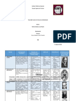 Matriz Teorías de La Administración