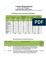 Revenue Department: Containment Zone Summary 03.09.2020