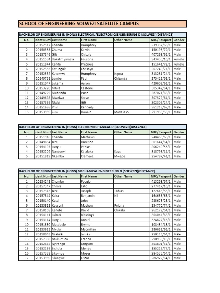 Cbu 20202021 Full List PDF