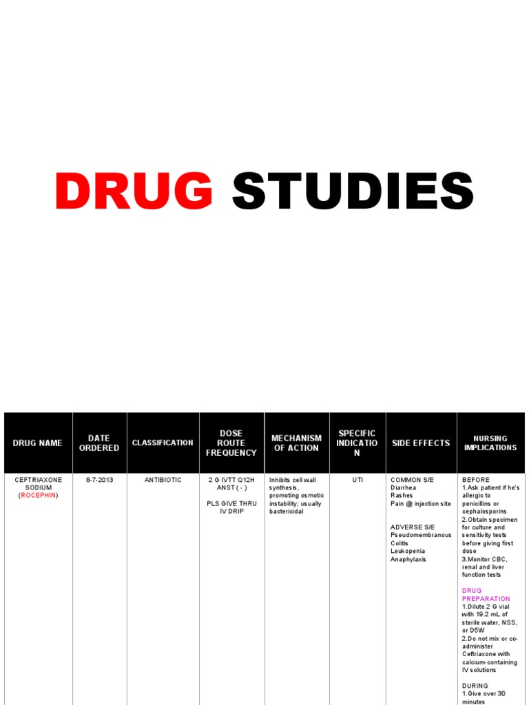 Comprehensive Drug Study Guide | PDF