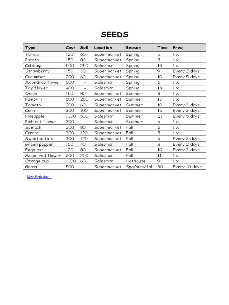 Seeds | PDF | Edible Plants | Cuisine
