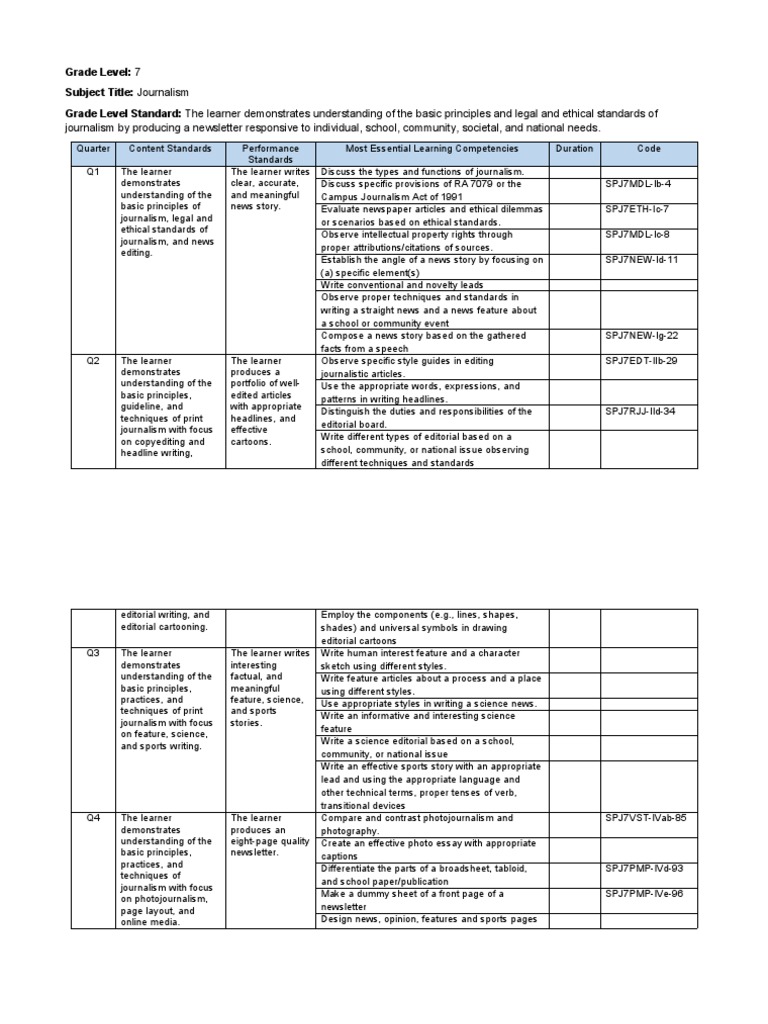 MELCs Journalism 7 | PDF | Art