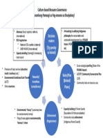 Culture-Based Conservation Framework