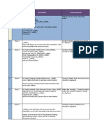 STP - SC - DM - Test Cases Review - V8 - 17022016