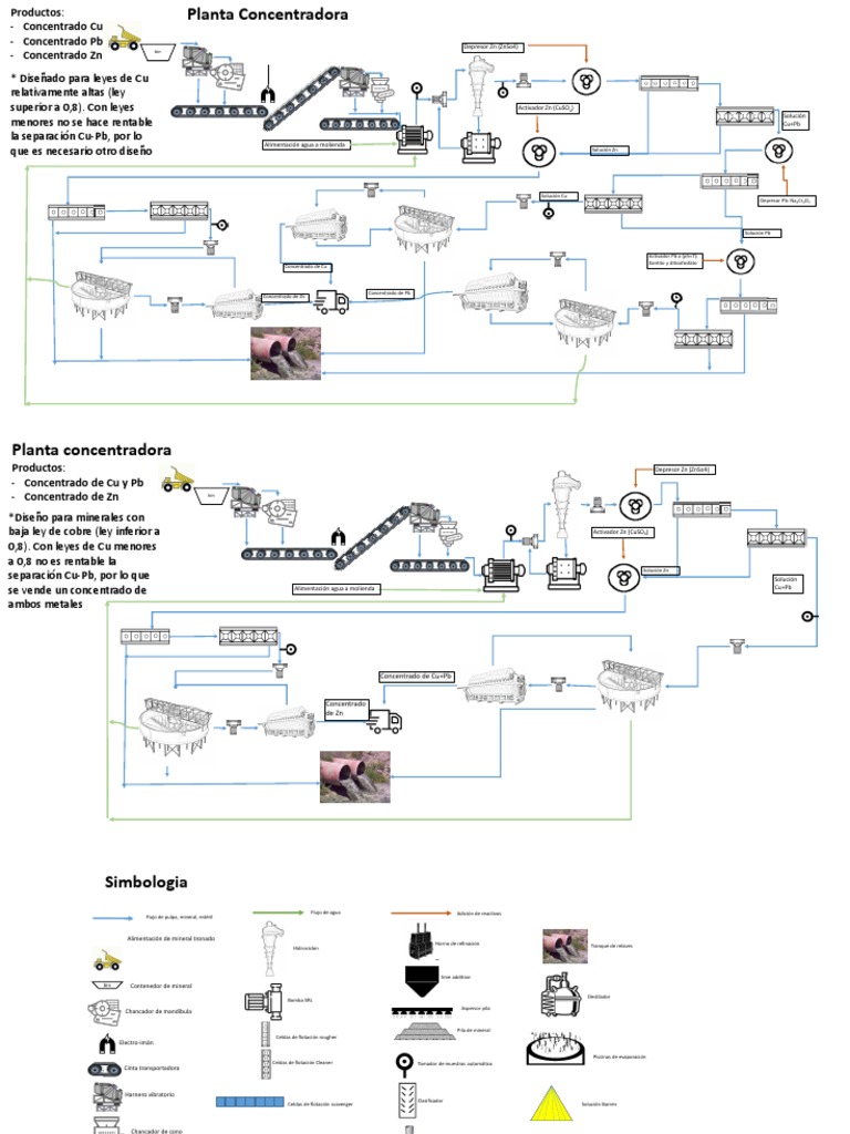 Diagrama de Flotación de Cobre | PDF | Cobre | Minerales