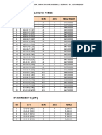 FLAT - Unsold Units Kuching Feb 2020 PDF