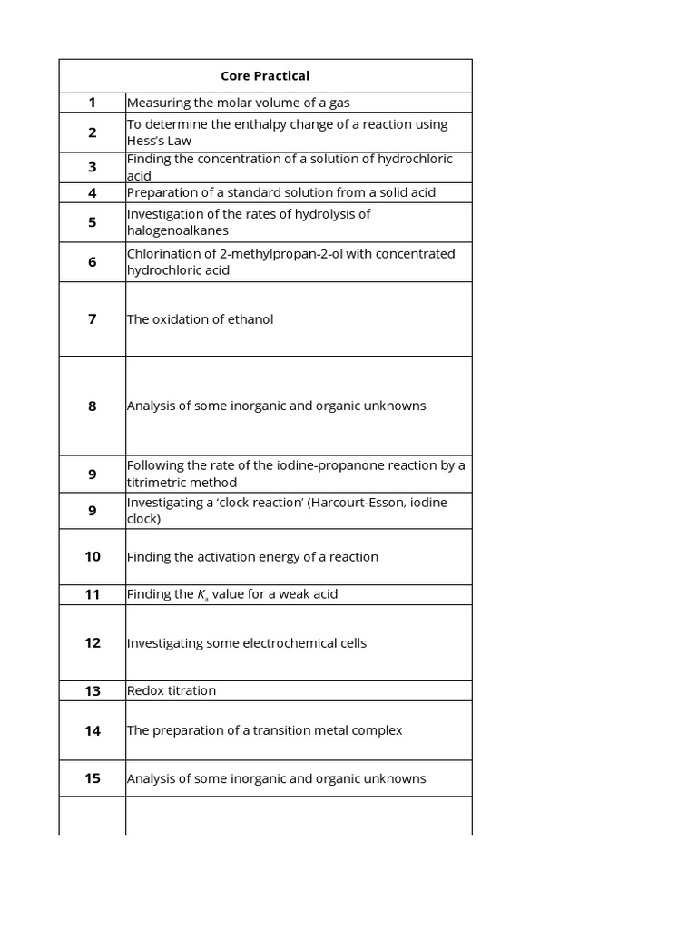 A-Level Chemistry and Physics Core Practicals | PDF | Titration | Chemistry