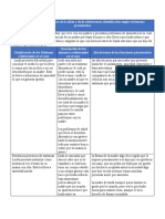 Posibles Trastornos de Inicio de La Niñez y de La Adolescencia Identificados Según Evidencias Presentadas