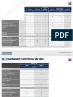 Compressor Oil Comparison Chart