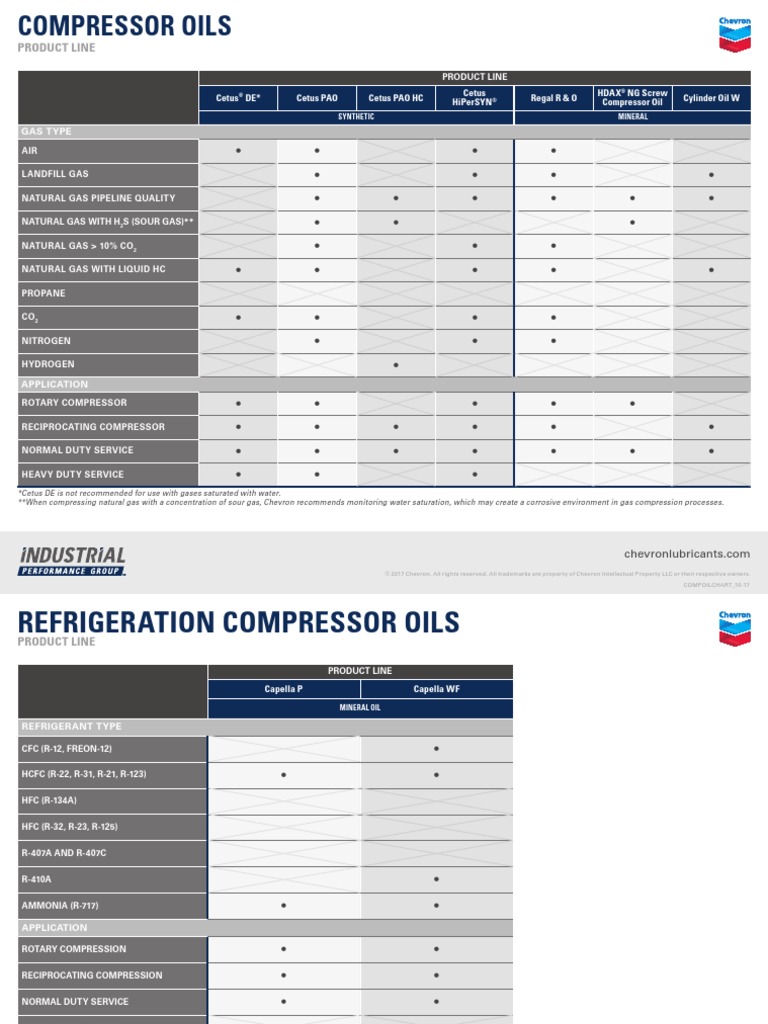 Compressor Oil Comparison Chart PDF Cold Transparent Materials