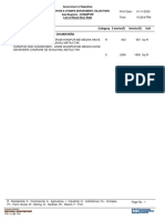 Khanpur List of Rural DLC Rate District: Category Unit Village Name & Classification