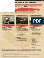 RussiaCzar PDF