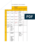 DIAGNOSTICO Agroforestal