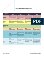 Rúbrica Proyecto Final MADU PDF