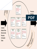 Empresa Por Departamentos PDF