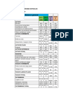 Analisis de La Variacion de Cuentas