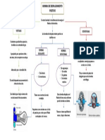 Mapa Conceptual 02 PDF