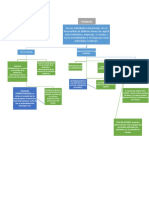 Mapa Conceptual Generalidades y Conceptos de Finanzas