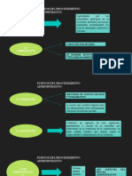 Clase 9. Sujetos Del Procedimiento Administrativo