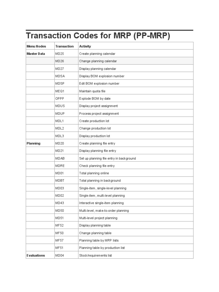 Transaction Codes For MRP (PP-MRP) : Menu Nodes Transaction Activity ...