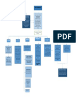 Mapa Conceptual PDF