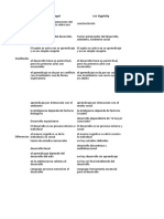 Tabla Comparativa Teorias Del Desarrollo