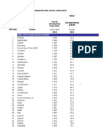 Hdro Statistical Data Tables 1 15 d1 d5
