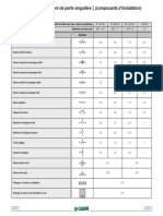 Coefficient de Composants D'installation PDF