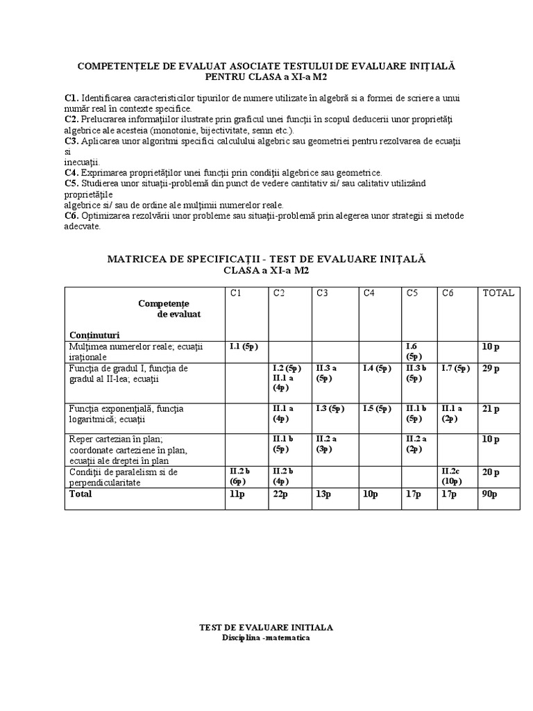 Test Inițial Mate M2 Clasa A XIa | PDF