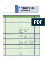 Rubrica - Evaluacion - Entre - Pares - Programacion - Didactica - 180718 PDF