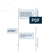 Cuadro Sinoptico MEDICINA PREVENTIVA