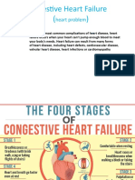 Congestive Heart Failure By Anna P.