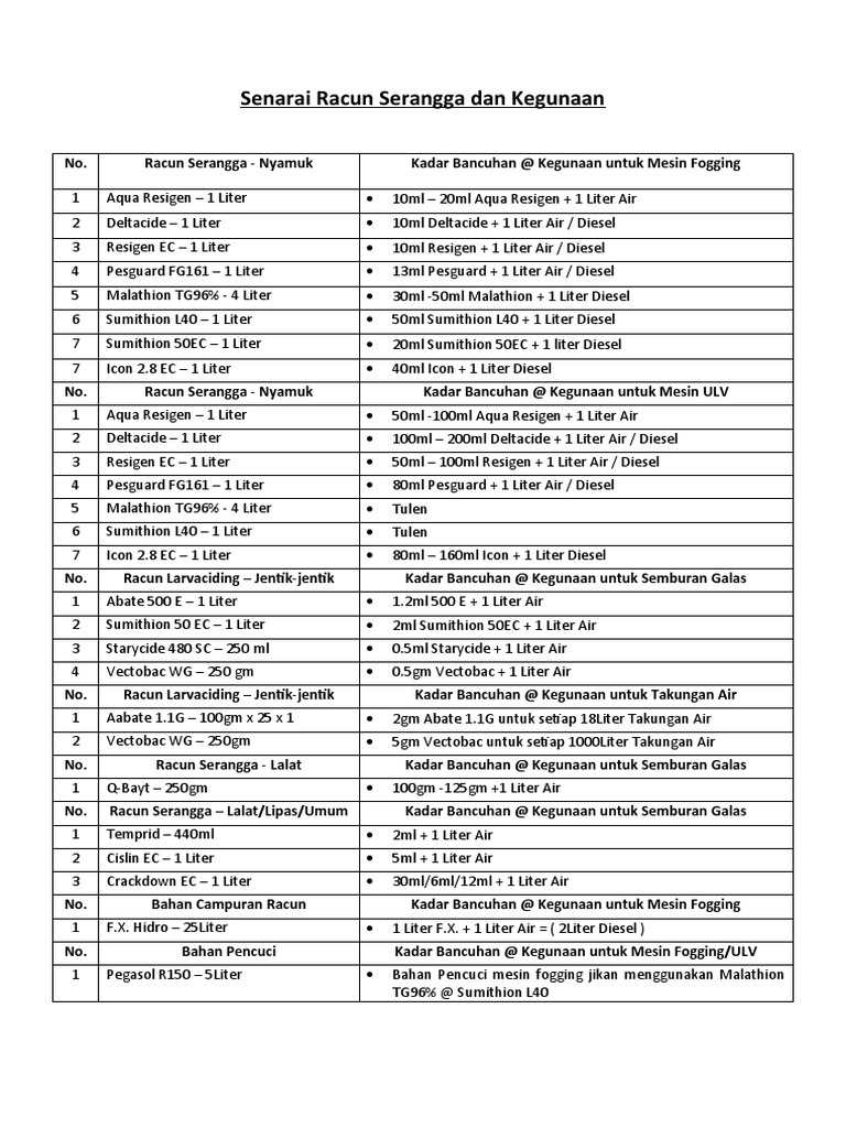 Senarai Racun Serangga Dan Kegunaan | PDF
