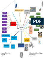 Mapa Mental (Organización de Una Planta)