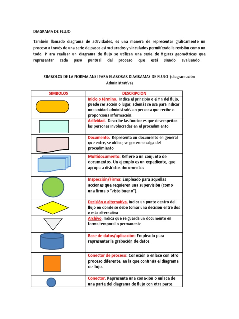Diagrama de Flujo Simbolos | PDF | Informática | Ciencias de la Información