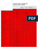 PKM - RT-PCR Positif