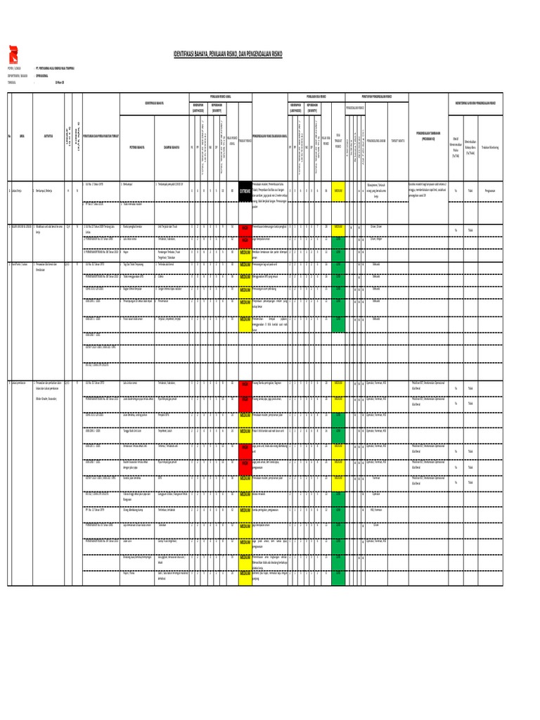 Manajemen Risiko K3 di Pertamina | PDF