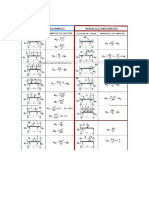 FORMULAS DE MOMENTOS DE EMPOTRAMIENTO.docx