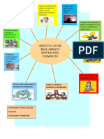 MAPA DEL ARTICULO 10 UNIMINUTO.docx