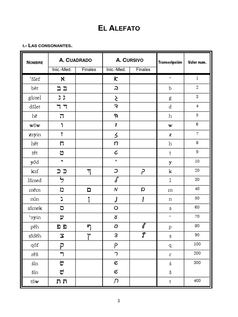 Alefato | PDF